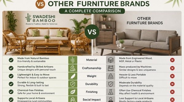 Swadeshi Bamboo vs Other Furniture Brands: A Complete Comparison Guide