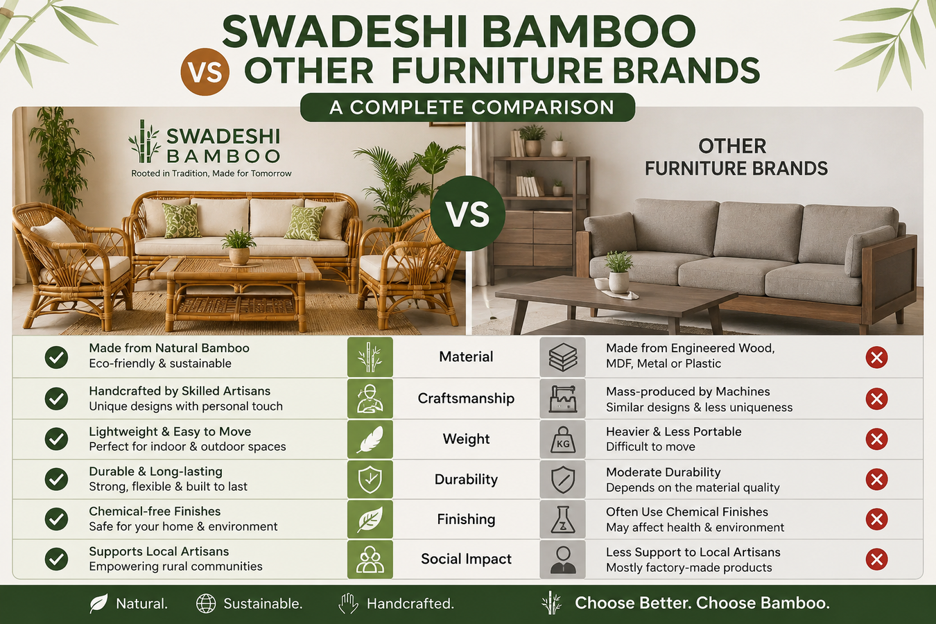 Swadeshi Bamboo vs Other Furniture Brands: A Complete Comparison Guide
